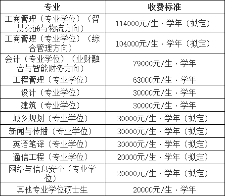 表2 非全日制硕士研究生学费标准.png